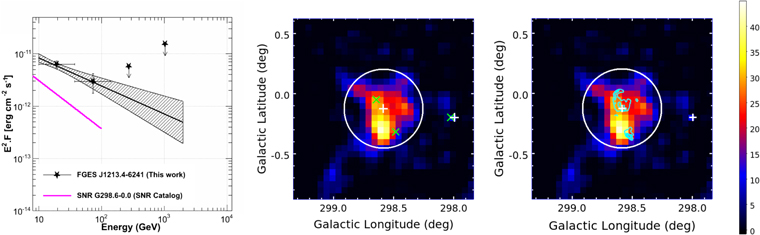 Figure 18. Refer to the following caption and surrounding text.