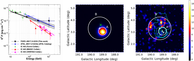 Figure 22. Refer to the following caption and surrounding text.