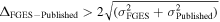 ${{\rm{\Delta }}}_{\mathrm{FGES}-\mathrm{Published}}\gt 2\sqrt{({\sigma }_{\mathrm{FGES}}^{2}+{\sigma }_{\mathrm{Published}}^{2})}$