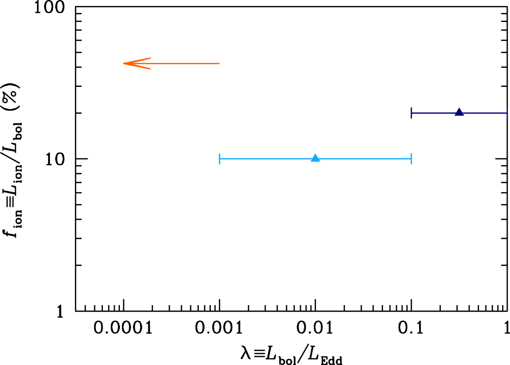 Radiative Heating in the Mode of AGN Feedback IOPscience