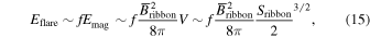 Equation (15)