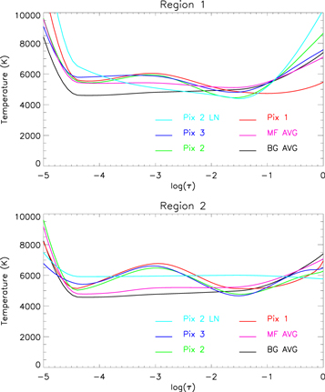 Figure 5. Refer to the following caption and surrounding text.
