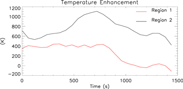 Figure 6. Refer to the following caption and surrounding text.