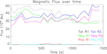 Figure 9. Refer to the following caption and surrounding text.