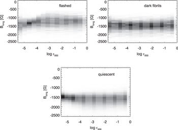 Figure 11. Refer to the following caption and surrounding text.