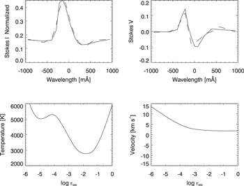 Figure 4. Refer to the following caption and surrounding text.
