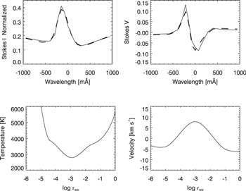 Figure 6. Refer to the following caption and surrounding text.