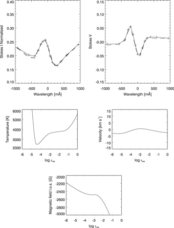 Figure 8. Refer to the following caption and surrounding text.
