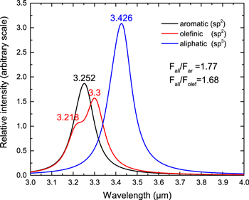 Figure 10. Refer to the following caption and surrounding text.
