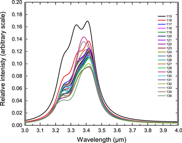 Figure 11. Refer to the following caption and surrounding text.