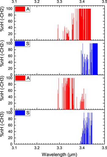 Figure 12. Refer to the following caption and surrounding text.