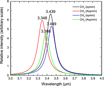 Figure 13. Refer to the following caption and surrounding text.