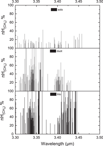 Figure 14. Refer to the following caption and surrounding text.