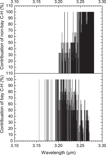 Figure 5. Refer to the following caption and surrounding text.
