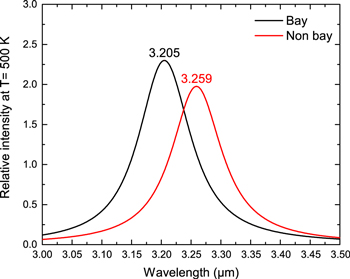 Figure 6. Refer to the following caption and surrounding text.