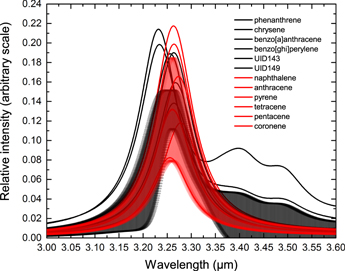 Figure 7. Refer to the following caption and surrounding text.