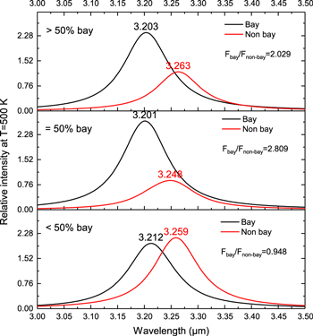 Figure 8. Refer to the following caption and surrounding text.