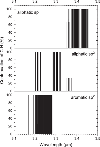Figure 9. Refer to the following caption and surrounding text.
