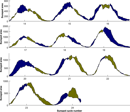 Figure 1. Refer to the following caption and surrounding text.