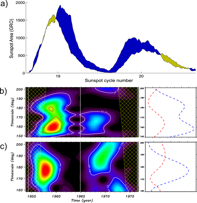 Figure 2. Refer to the following caption and surrounding text.
