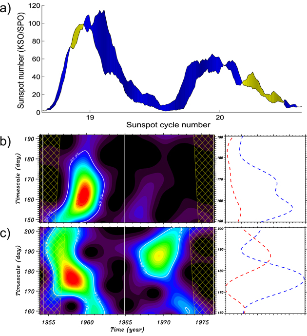 Figure 3. Refer to the following caption and surrounding text.