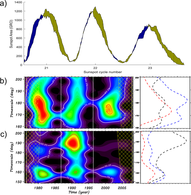 Figure 4. Refer to the following caption and surrounding text.
