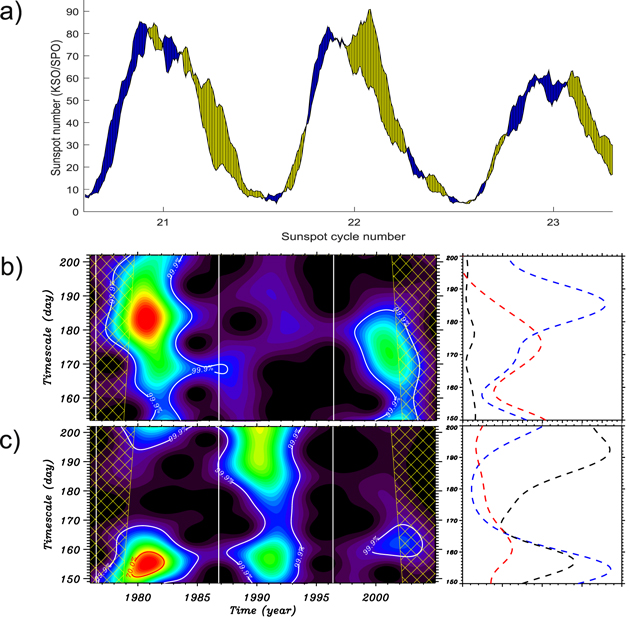 Figure 5. Refer to the following caption and surrounding text.