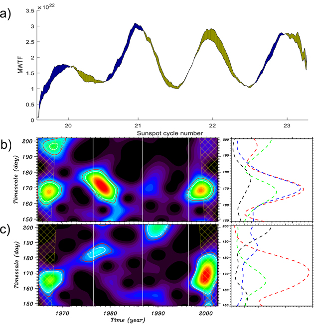 Figure 6. Refer to the following caption and surrounding text.