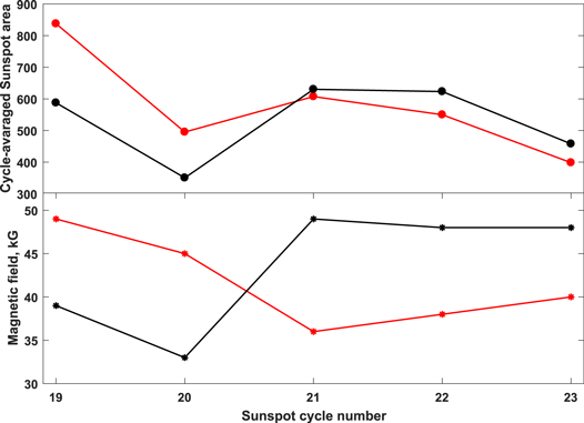 Figure 7. Refer to the following caption and surrounding text.