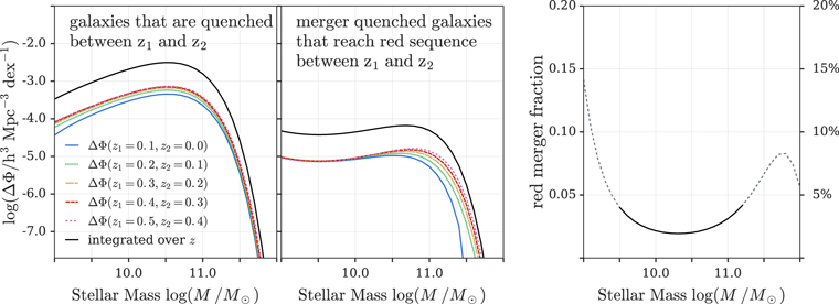 Figure 13. Refer to the following caption and surrounding text.