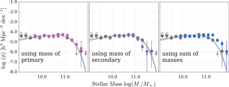 Figure 14. Refer to the following caption and surrounding text.