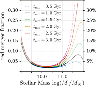 Figure 17. Refer to the following caption and surrounding text.