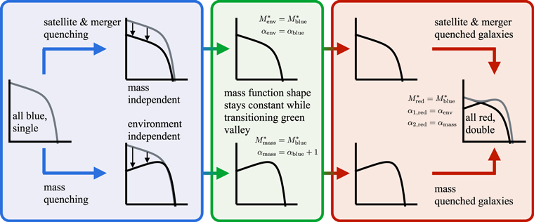 Figure 4. Refer to the following caption and surrounding text.