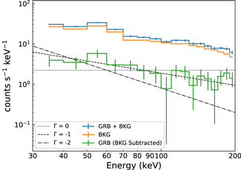Figure 4. Refer to the following caption and surrounding text.