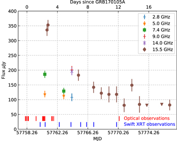 Figure 6. Refer to the following caption and surrounding text.
