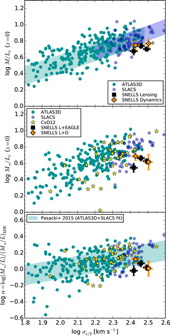 Figure 2. Refer to the following caption and surrounding text.