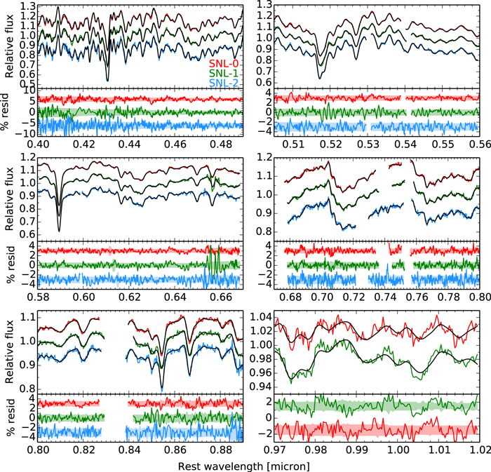 Figure 3. Refer to the following caption and surrounding text.