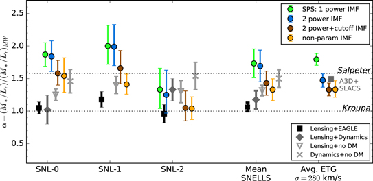 Figure 4. Refer to the following caption and surrounding text.