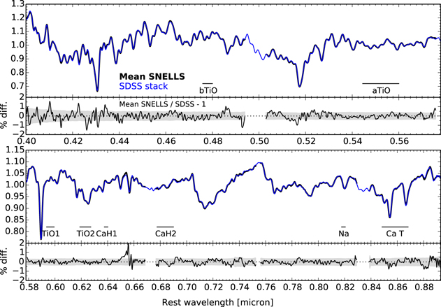 Figure 5. Refer to the following caption and surrounding text.