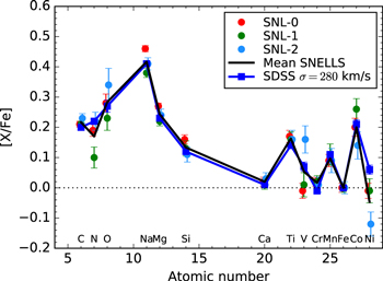 Figure 6. Refer to the following caption and surrounding text.