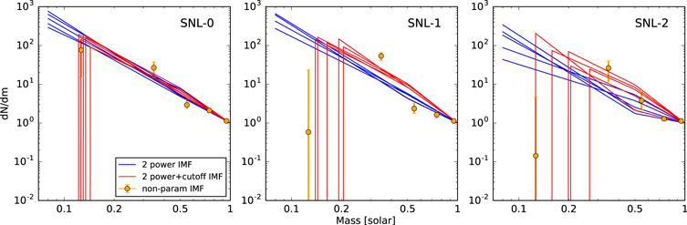 Figure 7. Refer to the following caption and surrounding text.