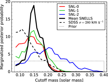 Figure 8. Refer to the following caption and surrounding text.