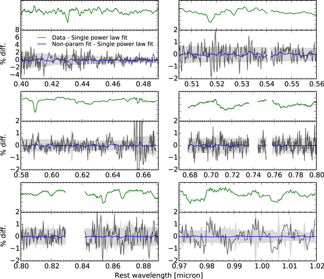 Figure 9. Refer to the following caption and surrounding text.