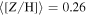 $\langle [{\text{}}Z/{\rm{H}}]\rangle =0.26$
