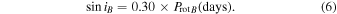 Equation (6)