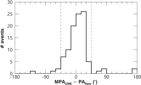 Figure 1. Refer to the following caption and surrounding text.