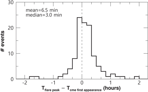 Figure 2. Refer to the following caption and surrounding text.