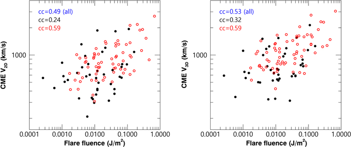 Figure 3. Refer to the following caption and surrounding text.