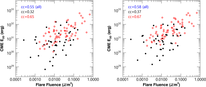 Figure 4. Refer to the following caption and surrounding text.