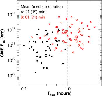 Figure 5. Refer to the following caption and surrounding text.